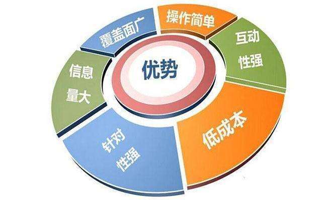 淺談互聯網營銷 傳統與數字渠道的有效整合策略
